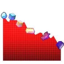Price Drop Detector